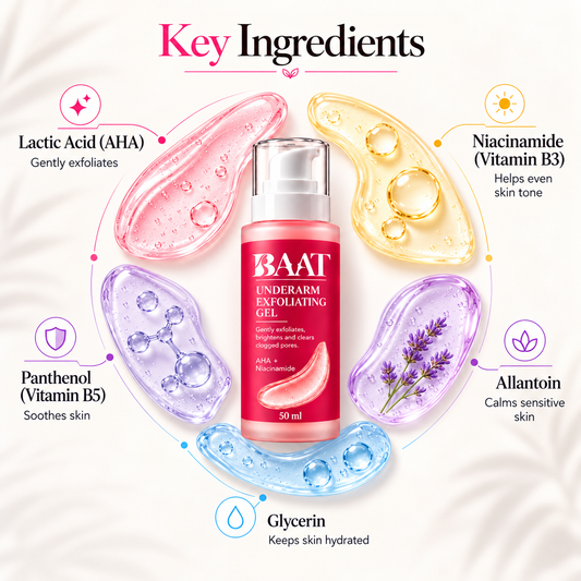 BAAT AHA + Niacinamide Underarm Exfoliating Gel